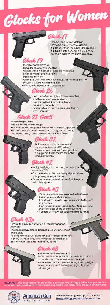 Glock : the popular pistol brand