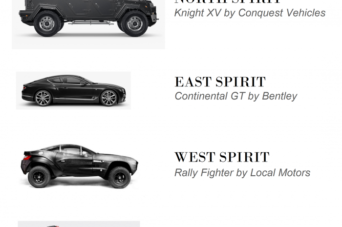 Do you have you a north, an east, a west or a south spirit ?